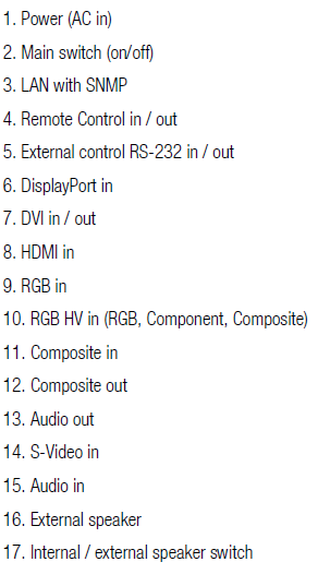 V551-ports-opis